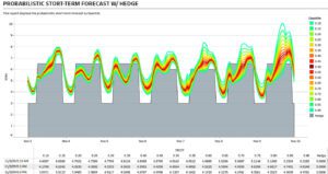 weather forecasting