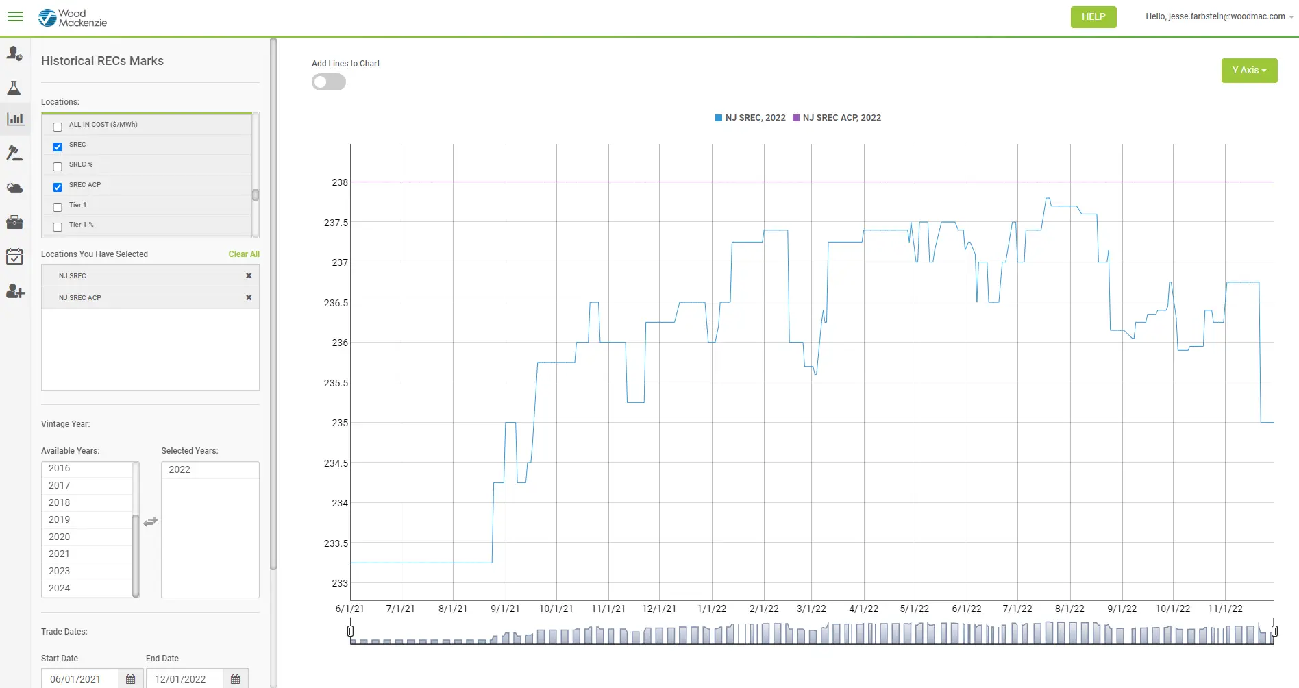Renewable Energy Credits