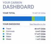 EMC Carbon Dashboard